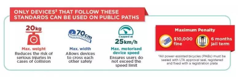 新加坡最新法令出台，严控电动车脚踏车，罚款+监禁